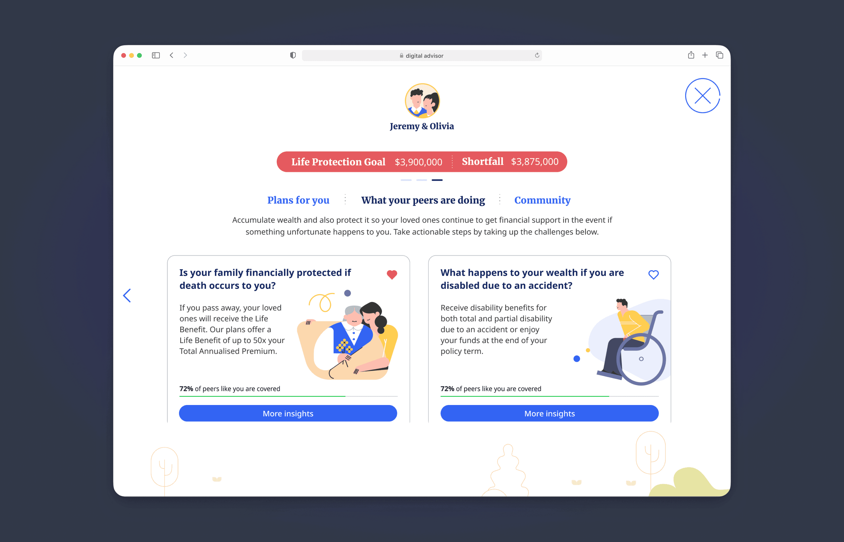 Peer benchmarking — coverage comparison across similar profiles