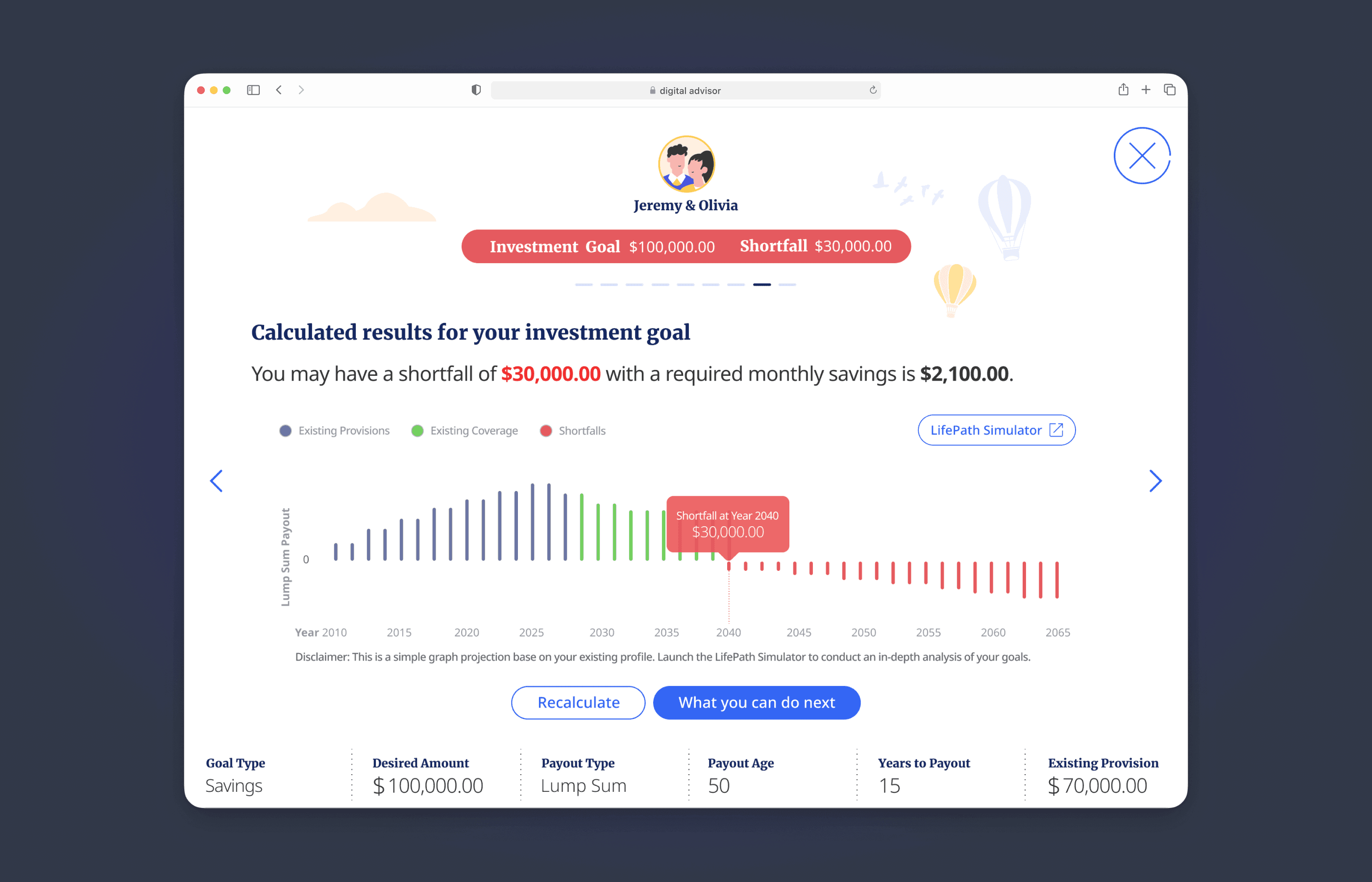 Investment planning — monthly savings requirement and gap analysis