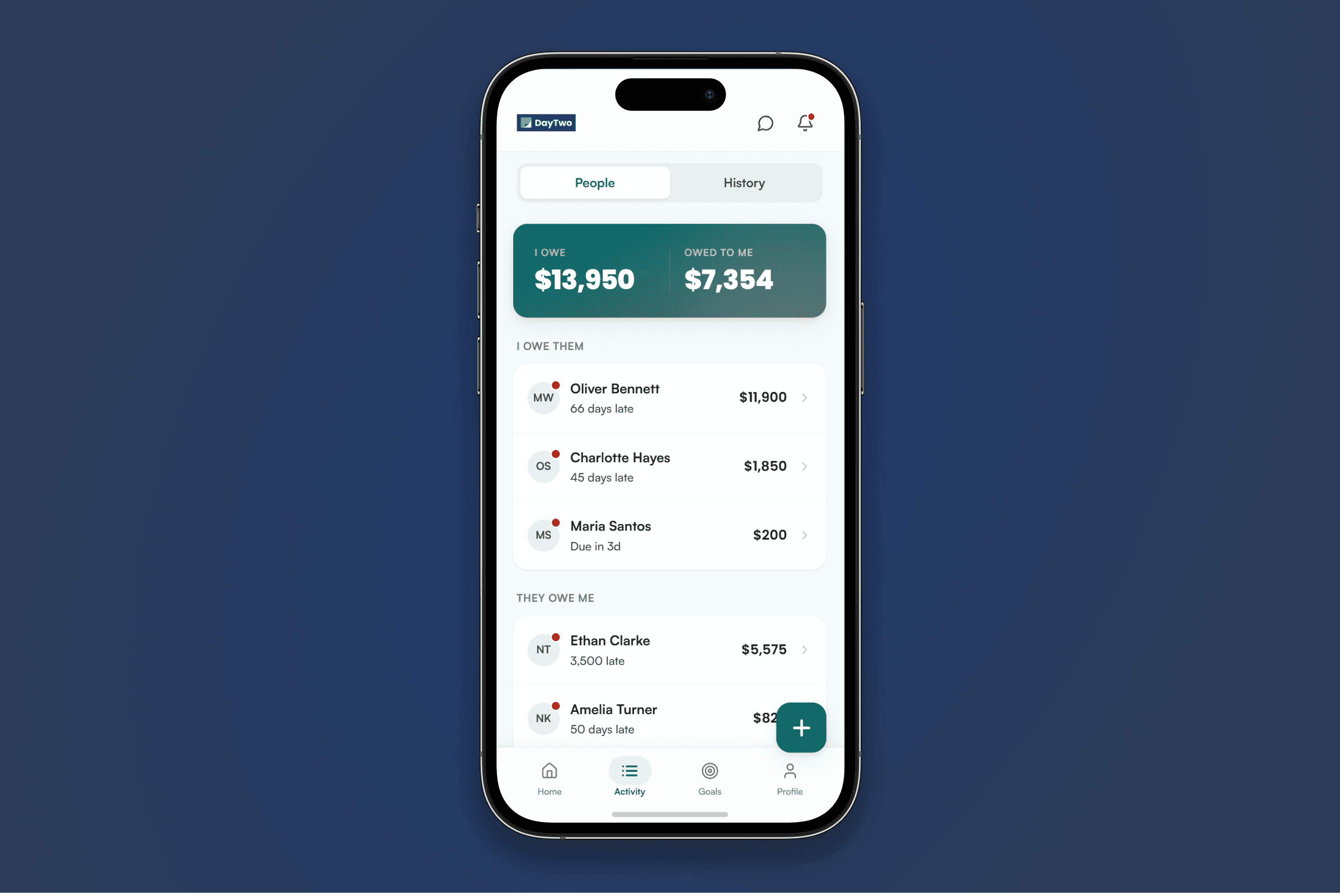 Credit management dashboard showing payables, receivables, and overdue payment status